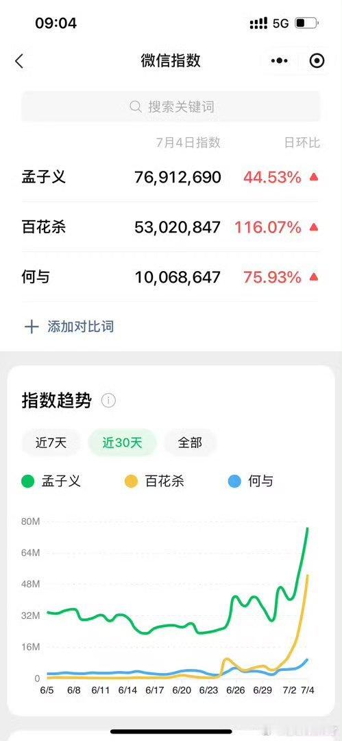 孟子义何与 百花杀热度直线上升！！快播了吧，期待吗？ 