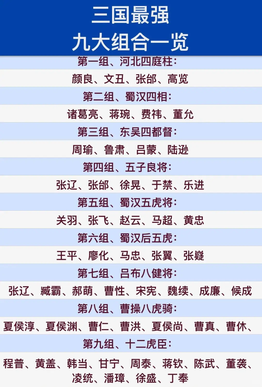 三国演义9大最强组合