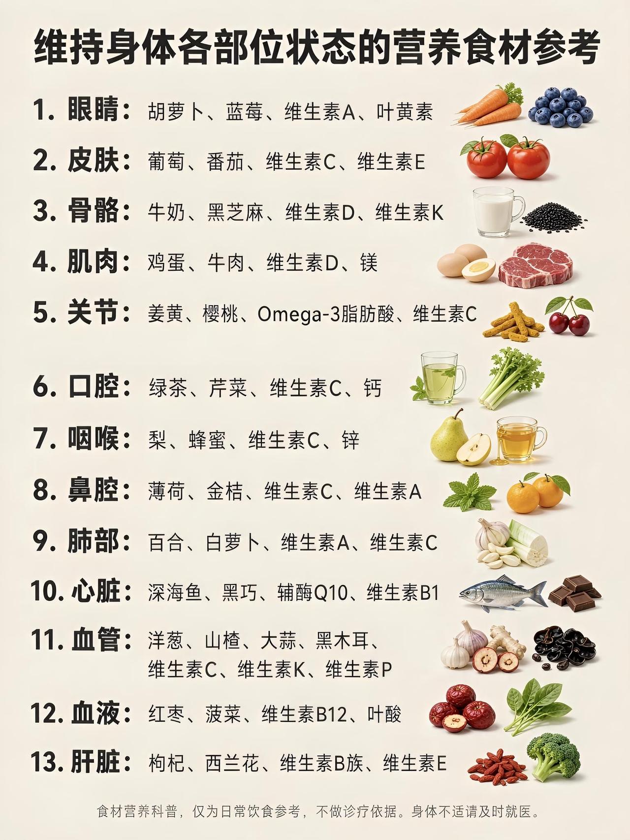 维持身体各部位状态的营养食材参考