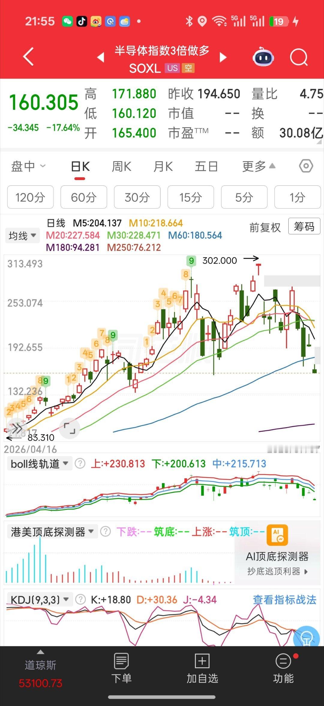 基金 唉 夜盘科技杀穿了存储 半导体全都在暴跌费城半导体又是5个多点的大跌明天科