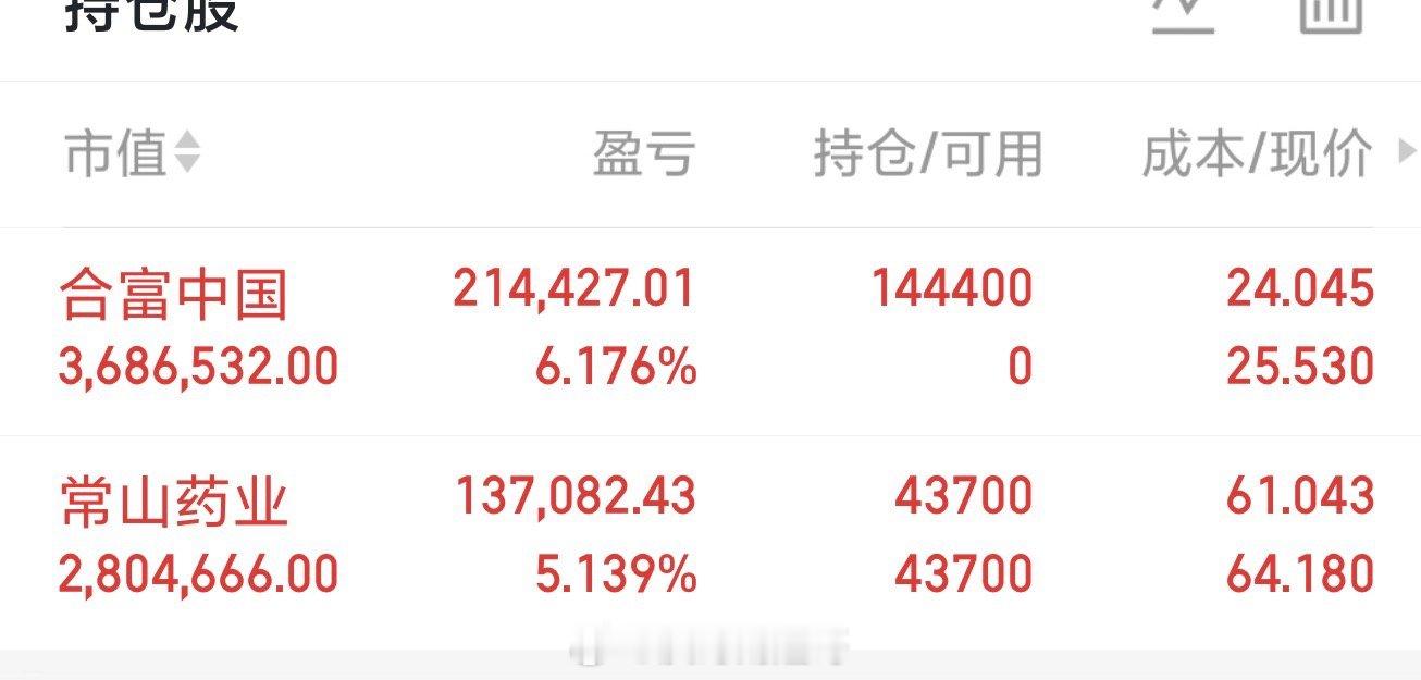 常山减仓一半，水下吸入了合富，所有人点个赞，扣一波“888”支持一下超哥！ 