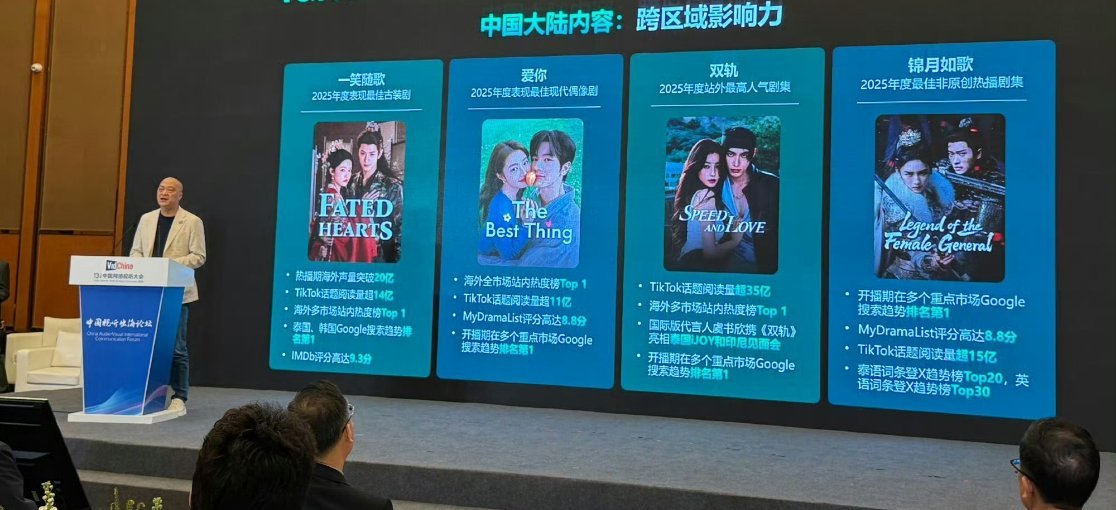 虞书欣 何与《双轨》是2025年陆剧站外热度Top1哎，而且这部还是12月中旬才