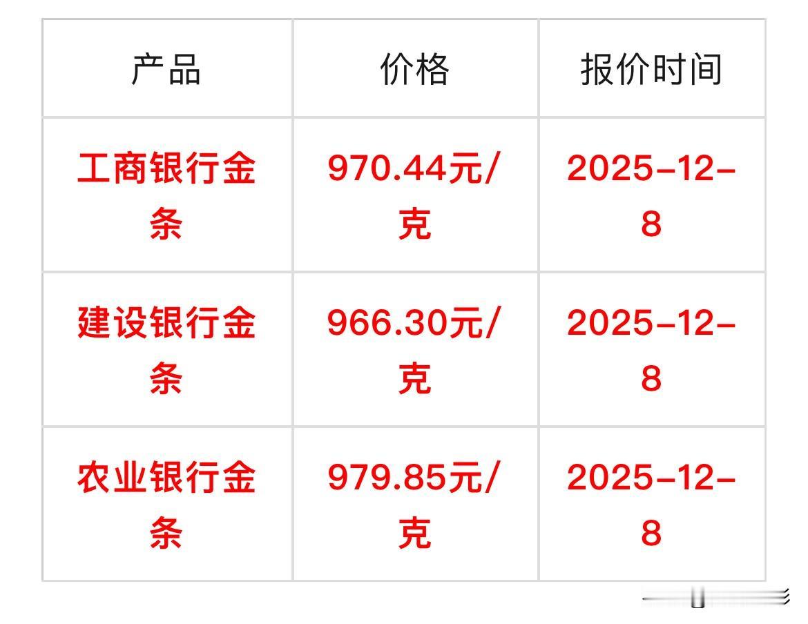 好多天没有分享黄金价格了，

今天来分享看看，各行金条价格：
工商银行金条970
