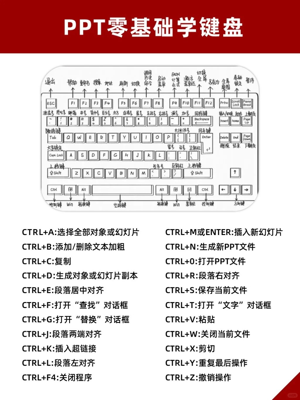 把这些看完，你的PPT水平就牛啦！ 