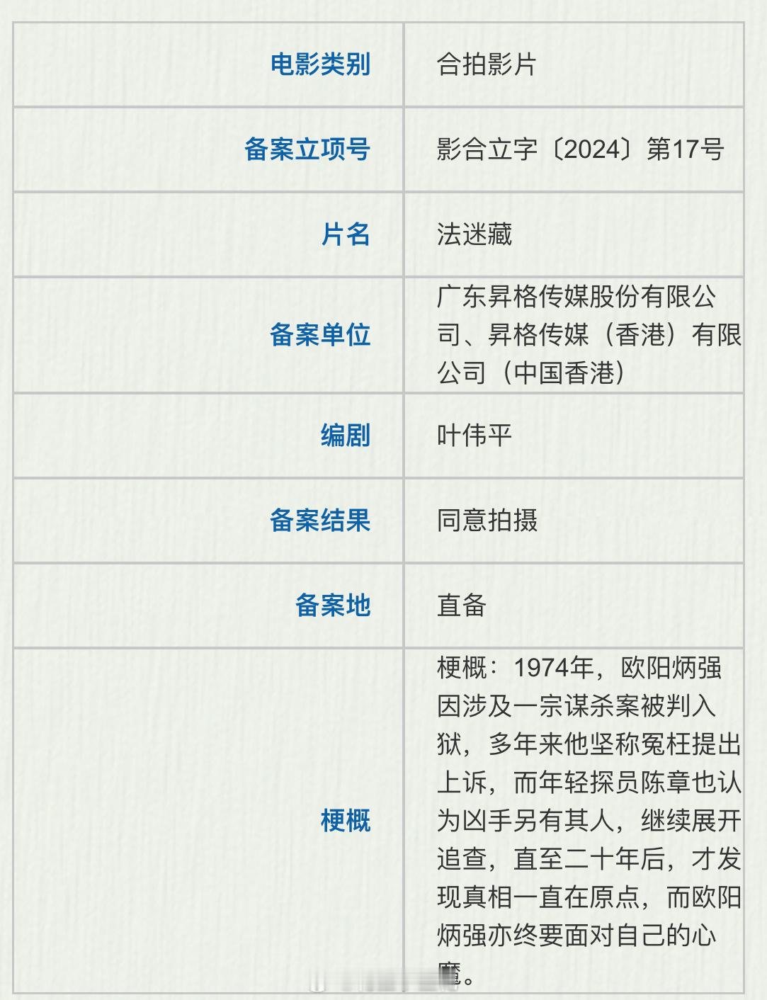 电影《纸盒藏尸》  备案名《法迷藏》，张颂文主演的影片肯定会看，这个原型故事炸裂
