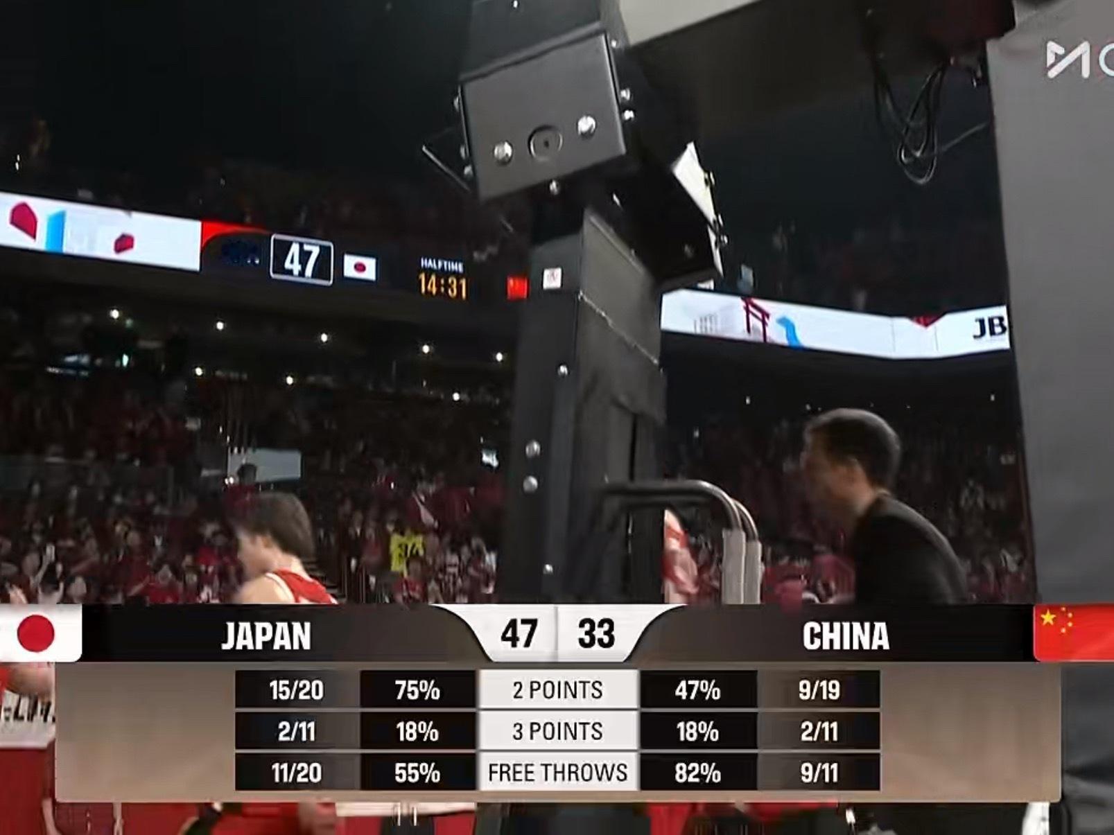 中国男篮半场落后14分，一些数据如下中国男篮vs日本男篮