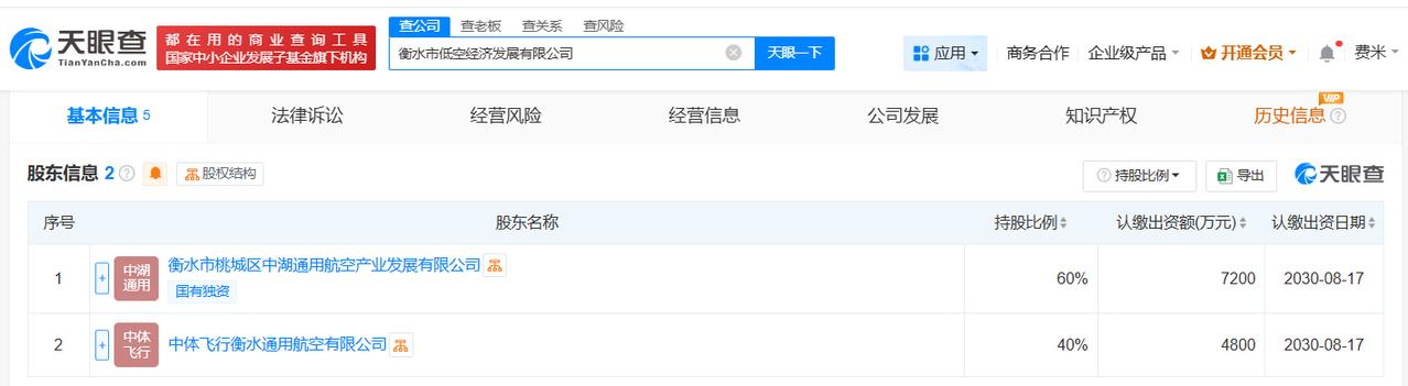 注册资本1.2亿
天眼查工商信息显示，近日，衡水市低空经济发展有限公司成立，法定