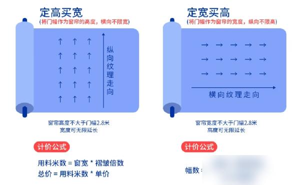 装修完最悔的事！就是当初选窗帘没注意细节，现在拉起来卡得要命，遮光还差！最近刷到