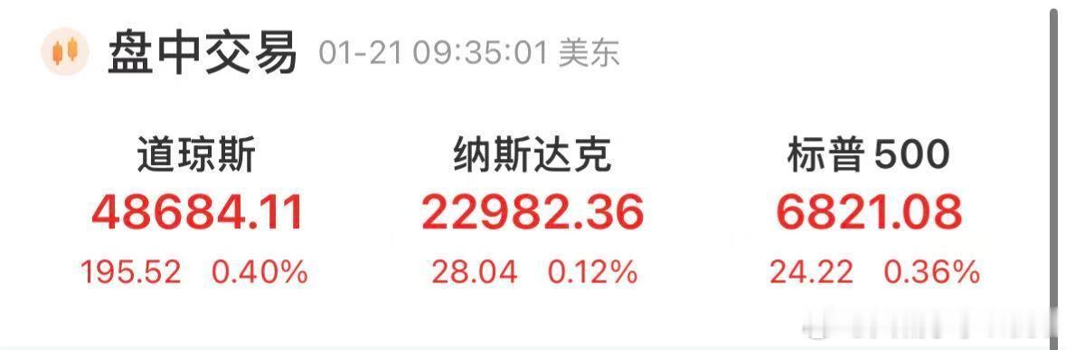 【美存储板块持续上涨】卡夫亨氏跌超6.5% 1月21日晚间，美股开盘，三大股指集