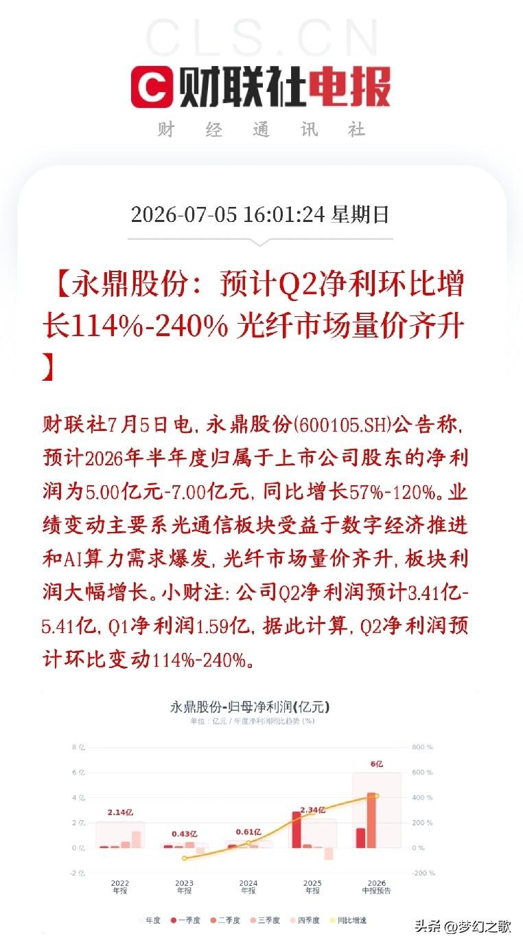 光通信龙头公布业绩，超级炸裂，光通信依然是市场主线
永鼎股份公布2026上半年业
