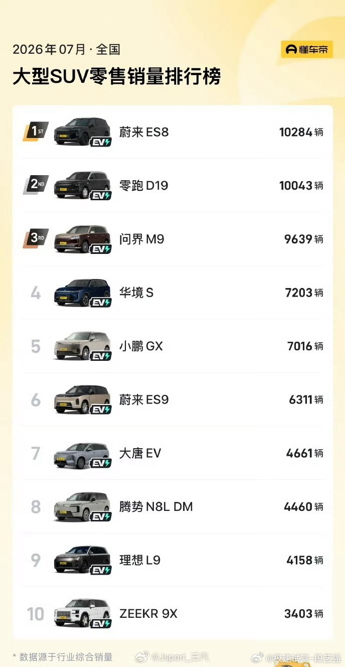 极氪9X 销量有点掉队了 ， 啥情况？ 