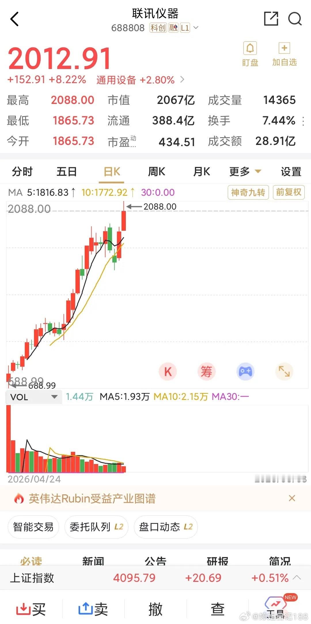 没有最牛，只有更牛，2000以上的票出来了，400多的市盈率，你就说，还能炒多高