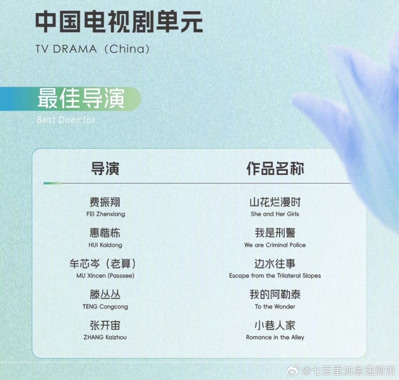 白玉兰的最佳导演、编剧、男配女配、摄影美术提名谁是你心中众望所归？ ​​​