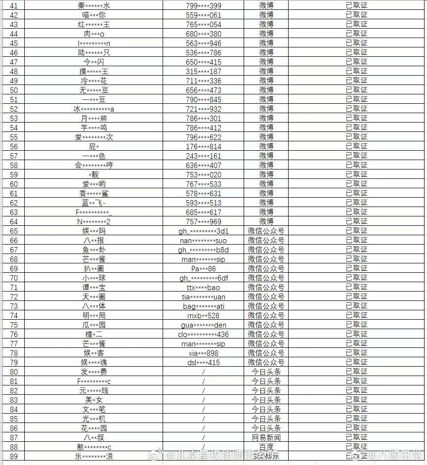 秦岚大告黑，告了89个 