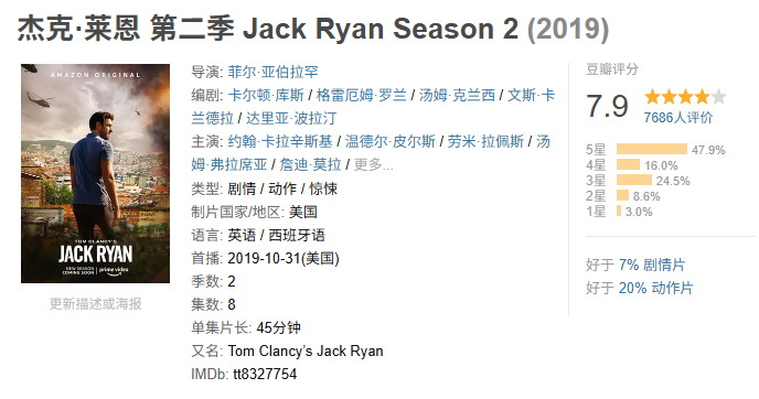 最近，一部七年前的美剧突然翻红。今年之前，这还只是一部平平无奇的动作剧。短短几天