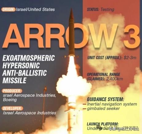 第13波雷霆出击！伊朗精准斩首，以军司令部被炸穿
 
中东战火彻底失控！伊朗第1