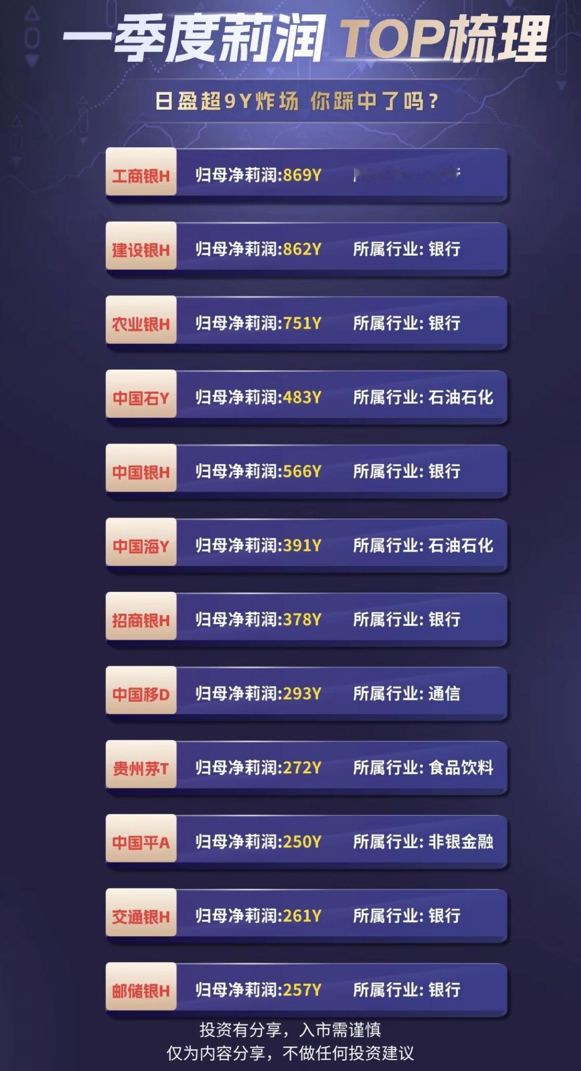 一季度利润TOP榜出炉，谁领跑市场？

一季度利润TOP榜新鲜出炉，谁在领跑市场