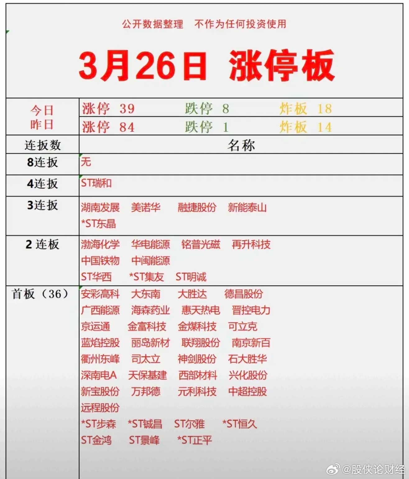 3月26日涨停复盘 