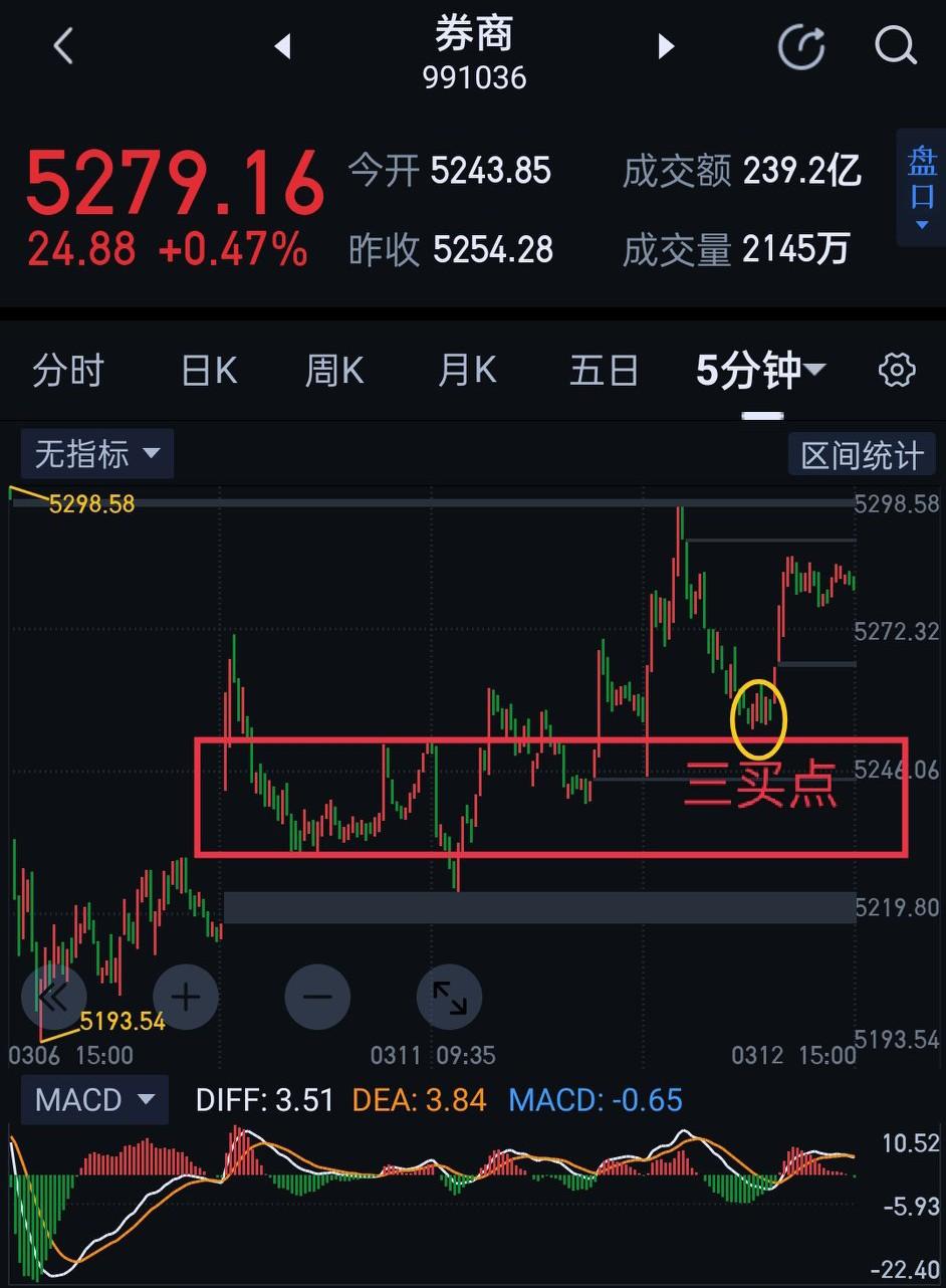 券商板块明天面临关键的时间节点。                       券