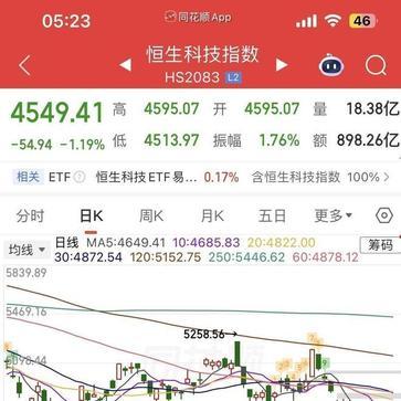 全球市场剧烈分化！纳指跳水油价崩盘，黄金诡异V型反转藏深意
 
近期全球金融市场