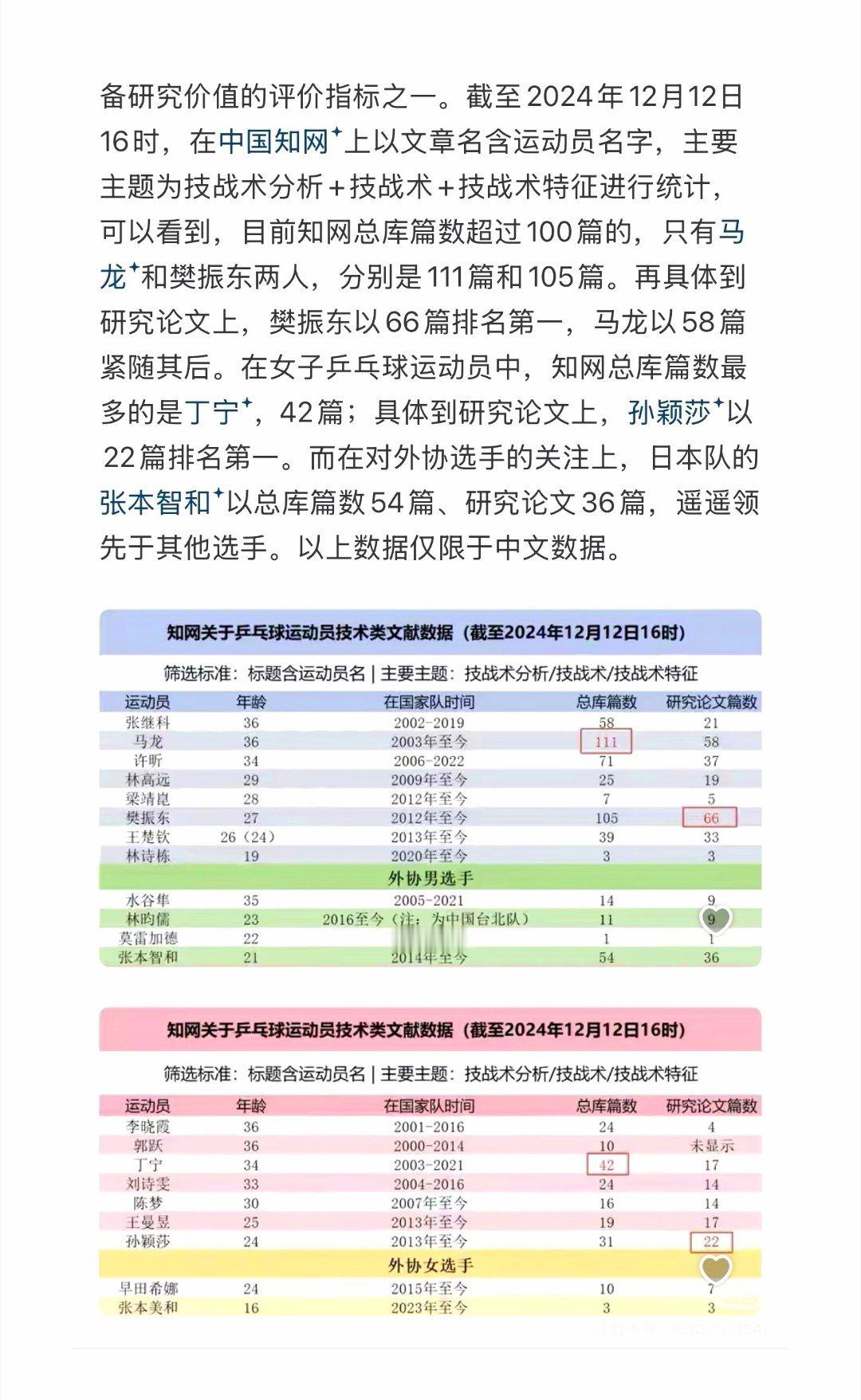 樊振东的名字已然超越赛场，成为一个独特的学术现象。在知网浩渺的文献库中，他以66