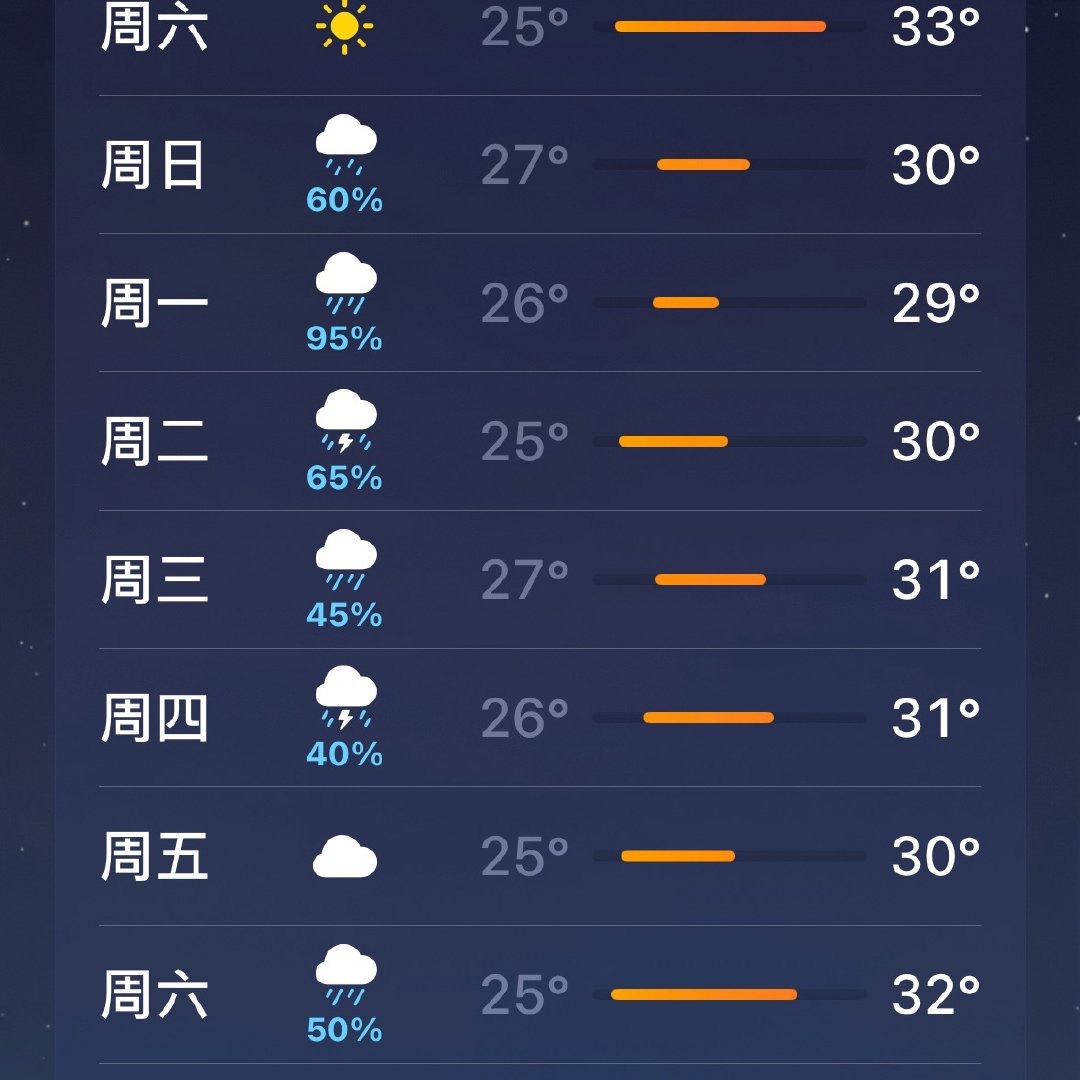 我都不行了 