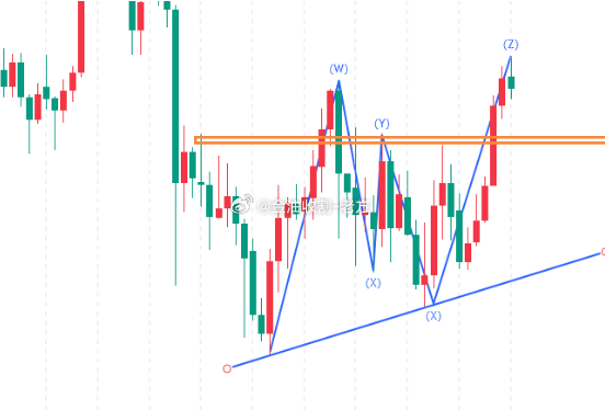 【今日  分析】随着上周美国9月份非农数据出炉，美联储部分官员的态度逐步开始发生