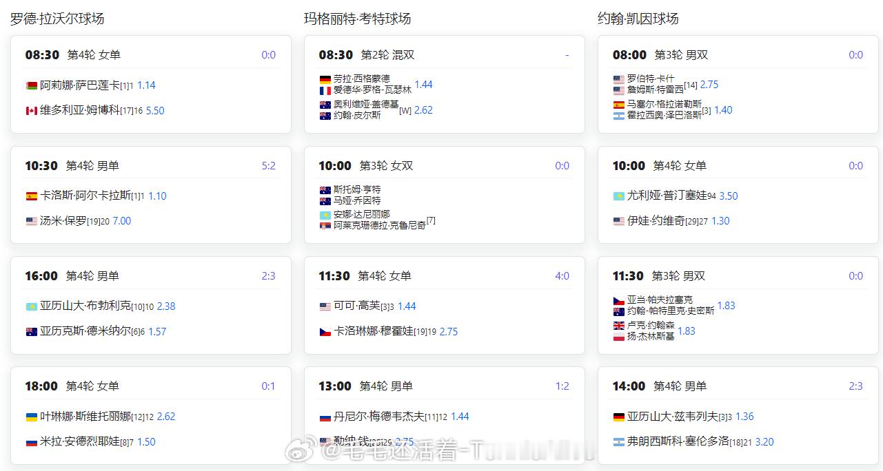 【1月25日澳网第8日比赛赛程+直播赛程】8:30萨巴伦卡vs姆博科（中央）10