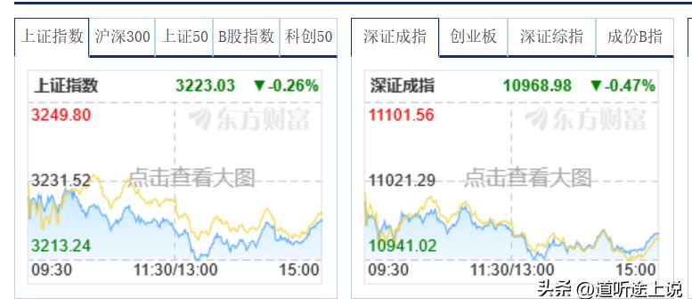 大盘昨天也就是响应下政策，今天直接3000个股下跌，典型一日政策行情，强行拉升罢