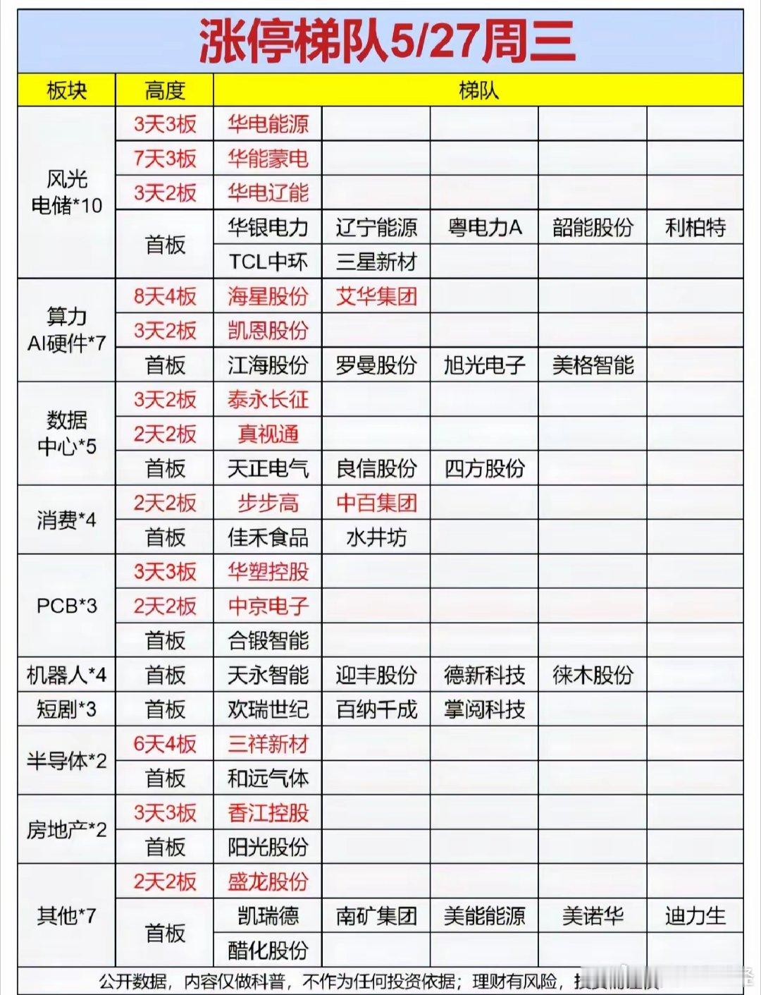 5月27日涨停复盘 
