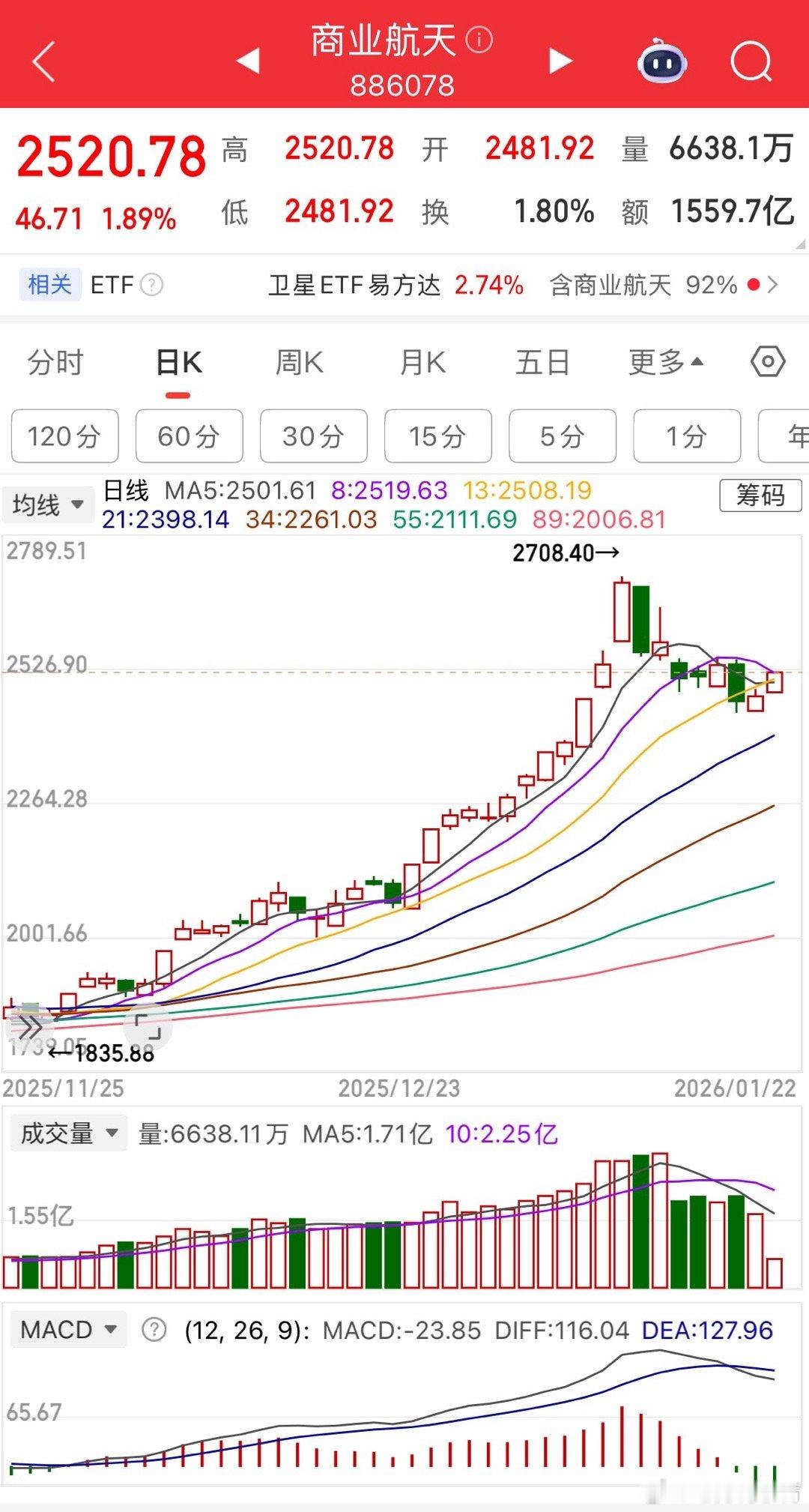 参与反弹时不要看板块的位置，要看大多数个股的位置，看板块的位置很容易太乐观，然后