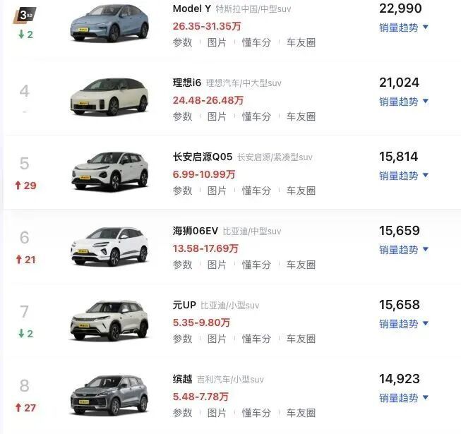 【燃油车卖不动了吗？】有燃油车大降价30%多款燃油车卖不动了，开启大降价！年初多