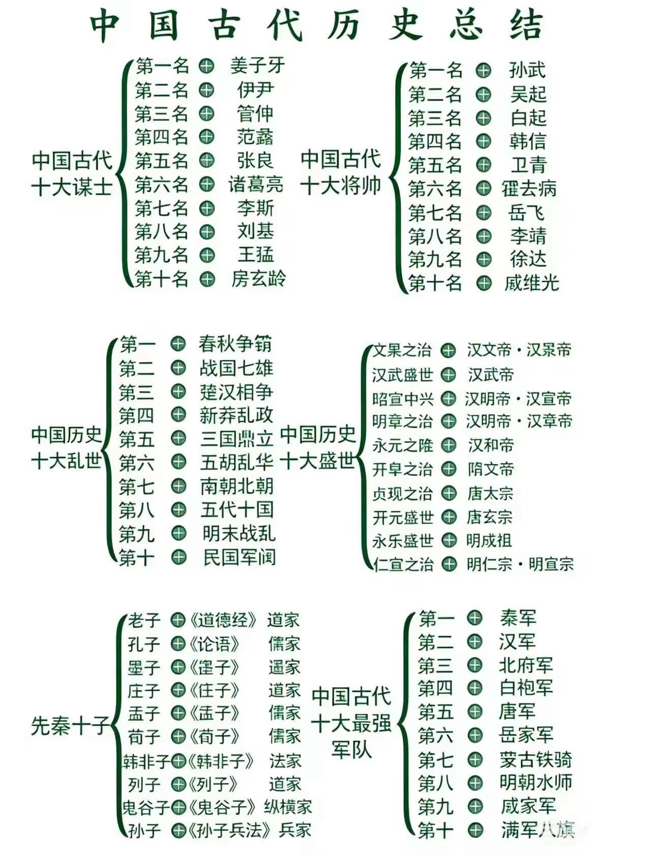 历史总结。中国历史年表 中国历史朝代纪年图 科普一下中国历史纪年表