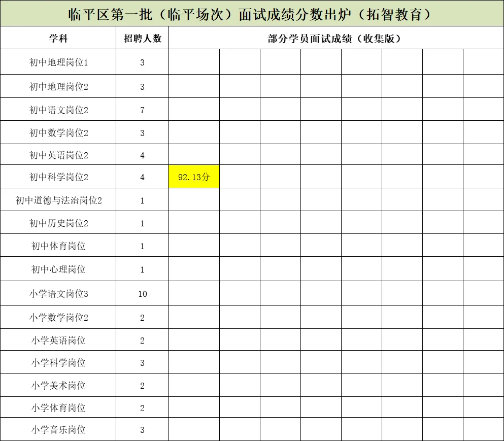 临平区面试成绩排名出炉！多少分能上岸？