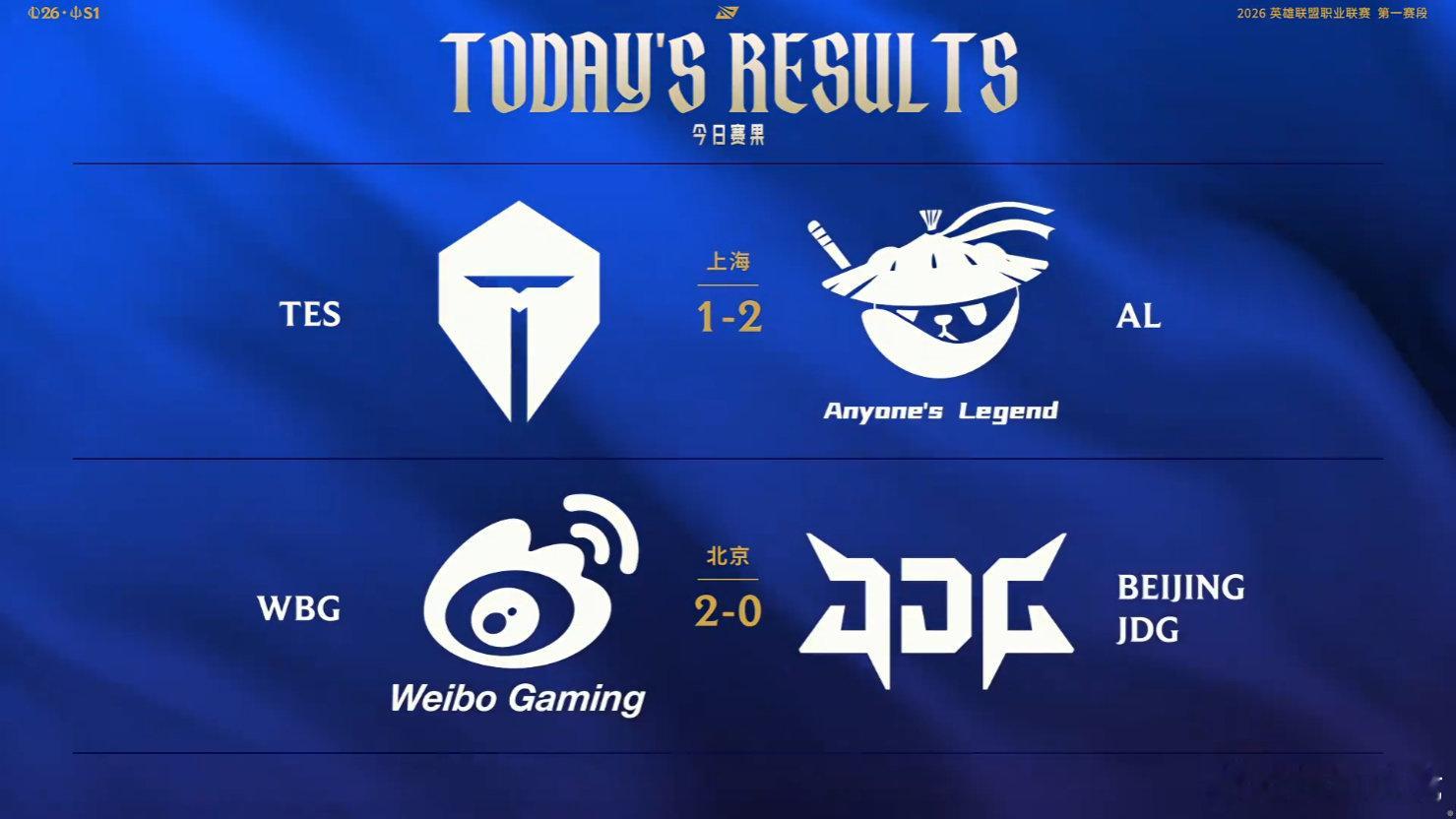 2026LPL第一赛段常规赛组内赛昨日赛果、积分情况以及今日赛程TES 1-2 