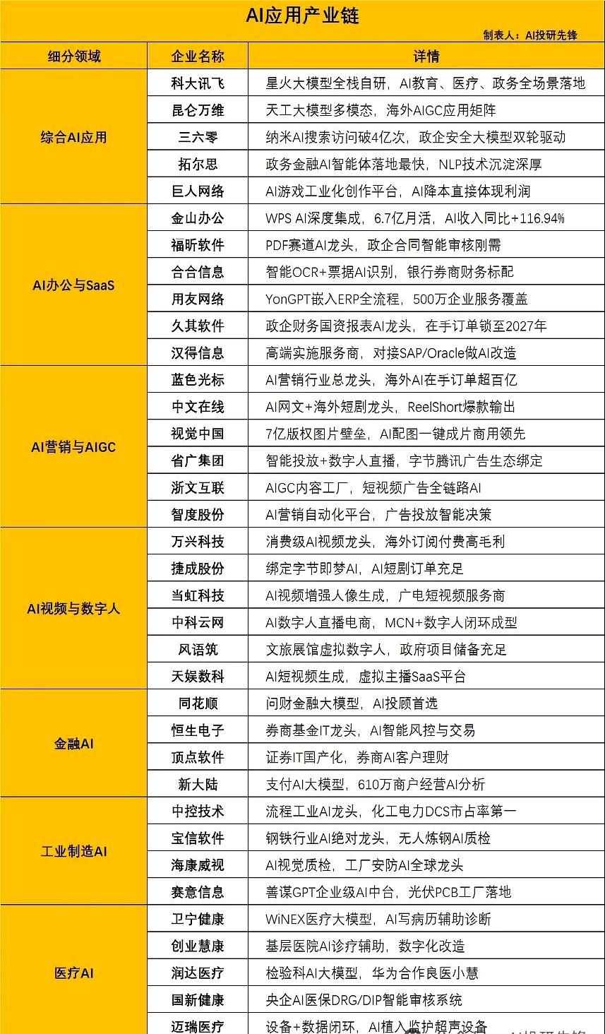 工信部力推AI应用，中小企业融合大提速。
上面的心思变了，不再只顾着建那些高大上
