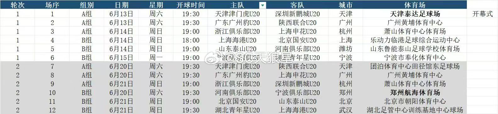 网上看到的，中青赛U20联赛第二阶段前两轮赛程。其中A组的开幕式，将在6.13晚