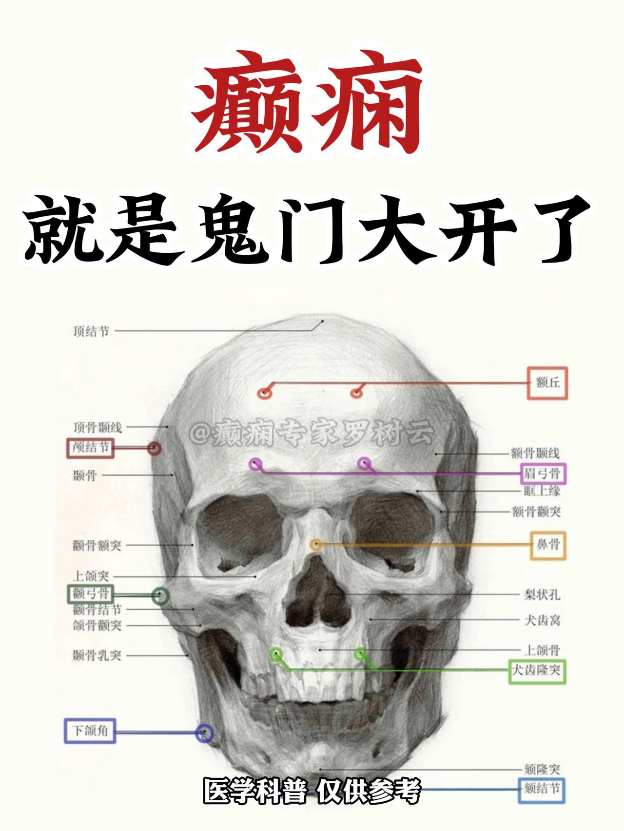 颠闲，其实是“鬼门”开了！张仲景有一方，失败率只有1%！

年轻时，父亲曾告诉我