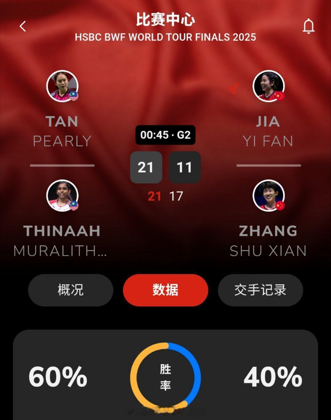 2025年世界羽联年终总决赛 女双 A组 陈康乐 / 蒂娜 21-17 21-1