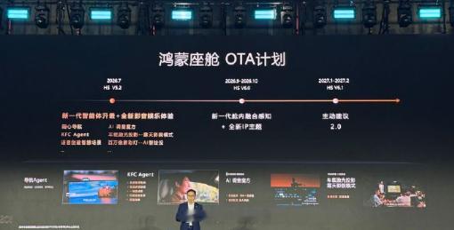 华为鸿蒙座舱OTA计划：2026年7月版本HarmonySpaceV5.2将带来