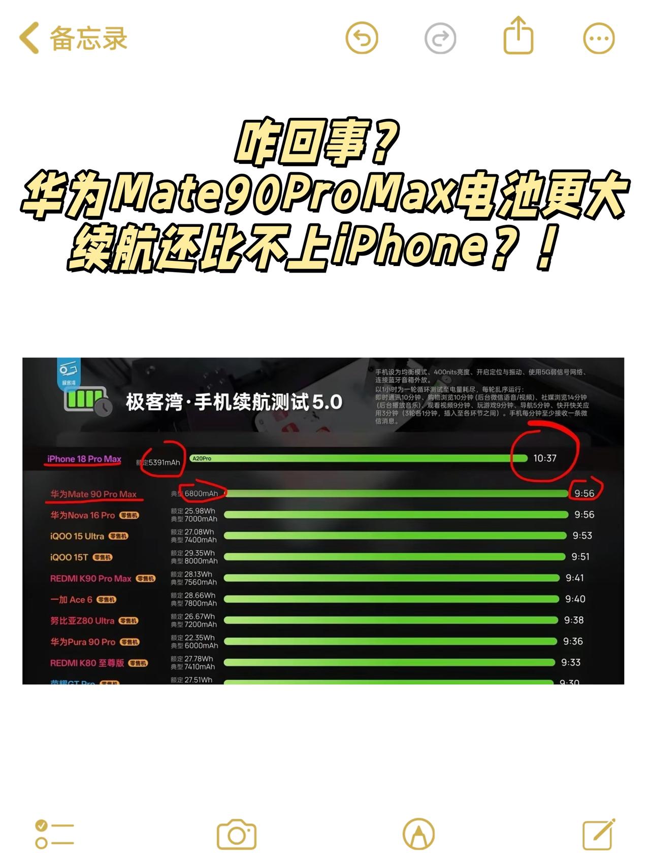 咋回事？华为续航还比不上iPhone？！

📱极客湾这个测试真不真？华为Mat