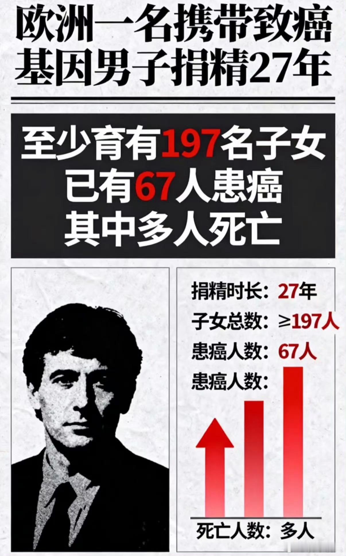 致癌精子生197个孩子部分已离世这东西应该坑不了穷人。之前不是有一个去父留子的歪