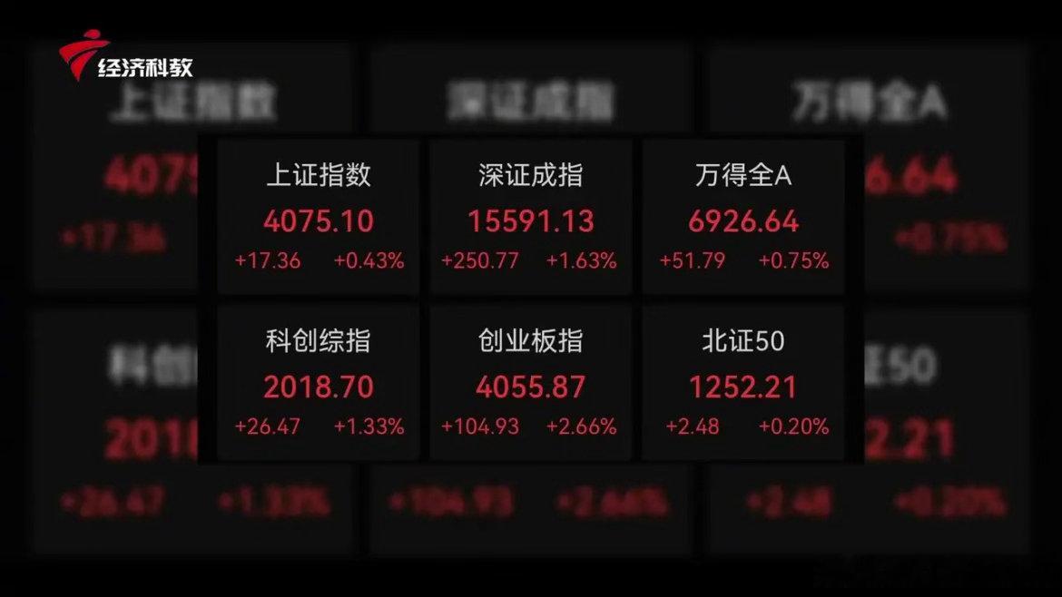 AI算力疯涨后剧烈回调业内称要重点布局卖铲人近期，市场出现了反复震荡的走势，特别