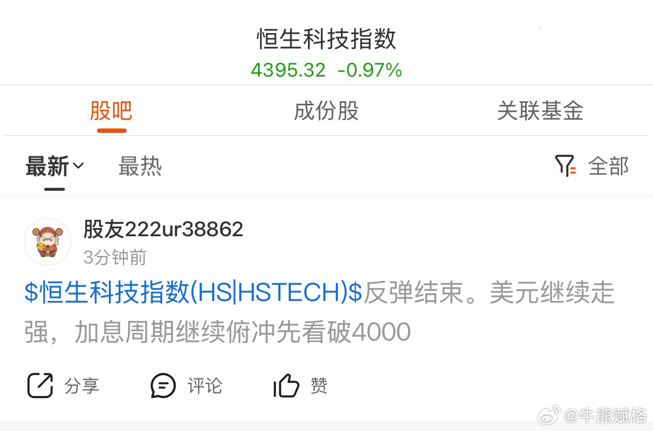 基金恒生科技 ​​​
