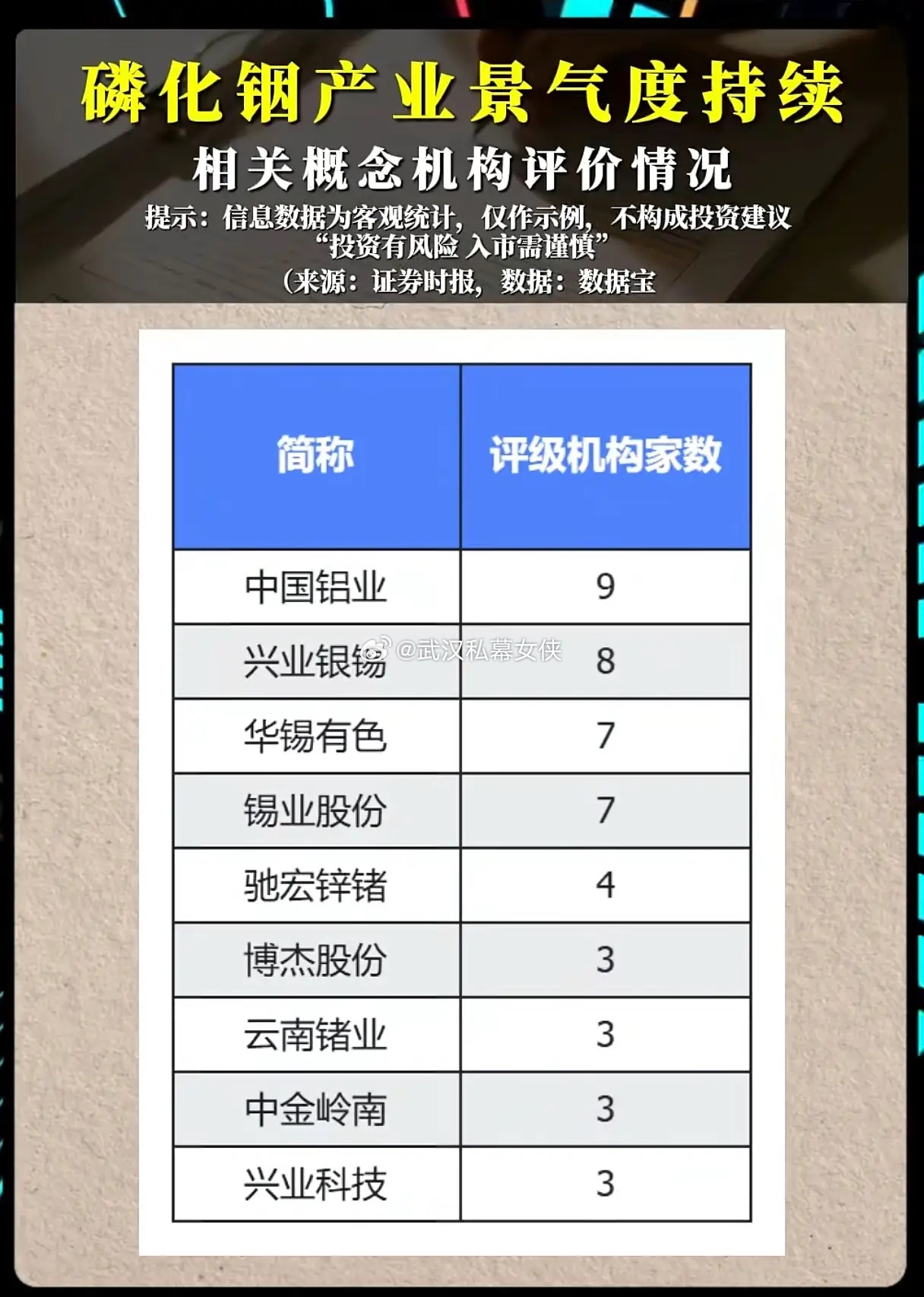 机构扎堆调研磷化铟产业链，信号背后藏着哪些真相？AI算力高速迭代，磷化铟作为光芯