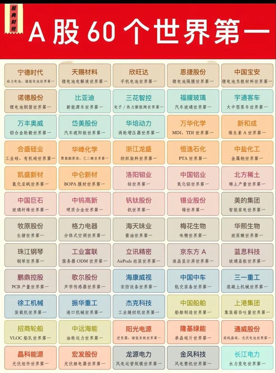 有人老是推荐世界第一的那些股，我有个疑问，它都做到世界第一了，那它后面还有成长空