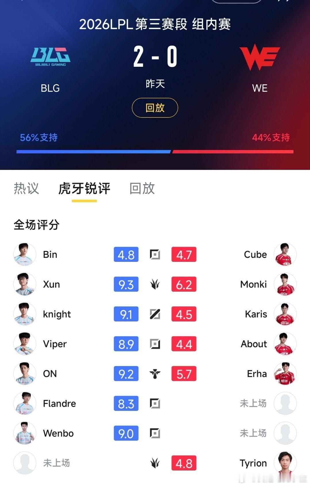 今天BLG横扫WE，圣枪哥Flandre与队友的磨合已经完成！那么Bin，第三赛