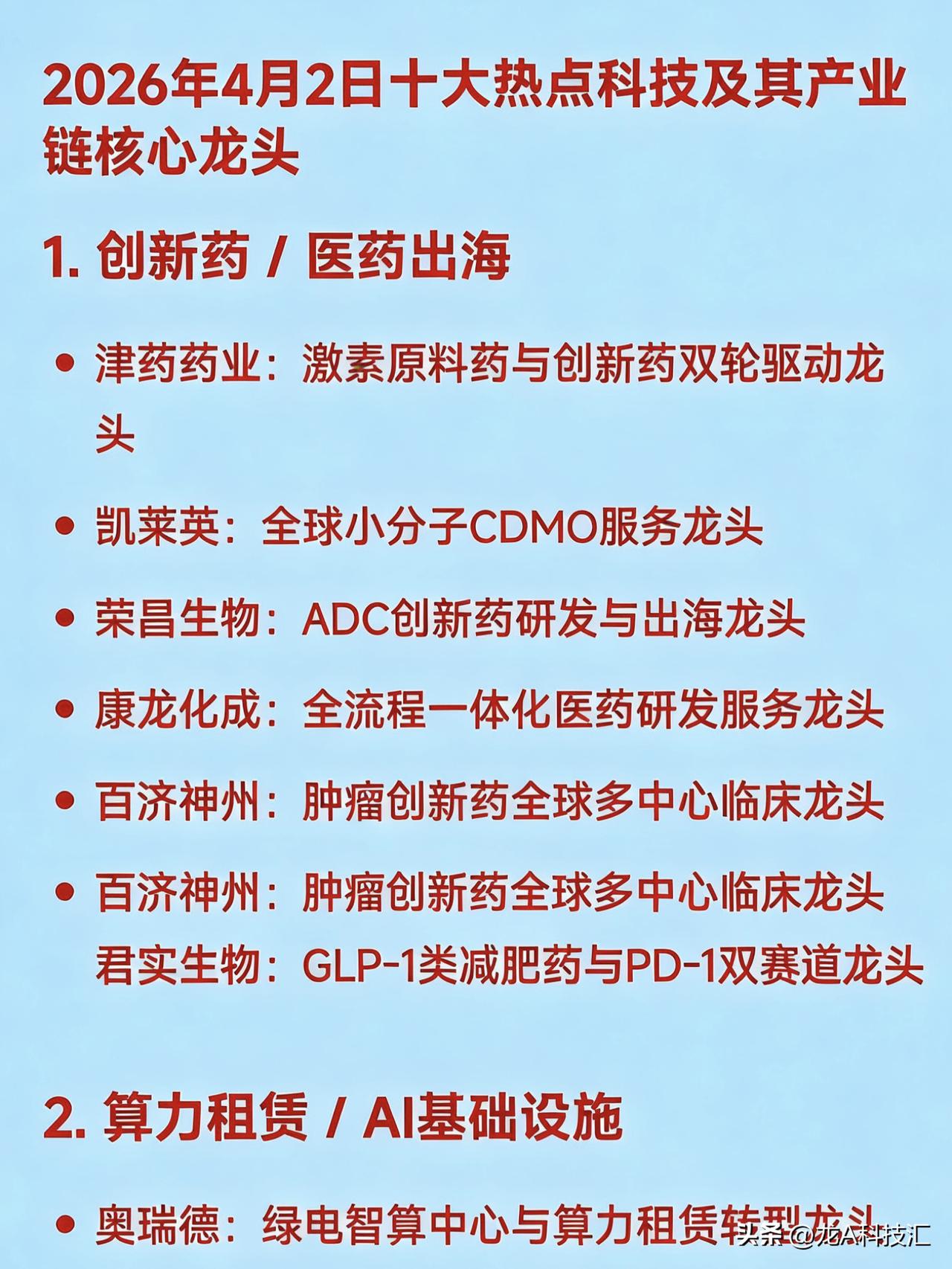 2026年4月2日十大热点科技及其产业链核心龙头

1. 创新药 / 医药出海