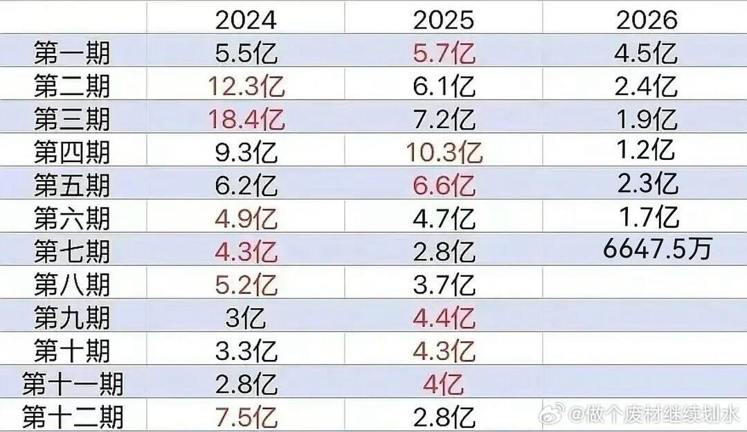 🥭是如何造神 又毁神的没有什么热度就靠黑歌手 没有什么好舞台 就靠黑歌手没有什
