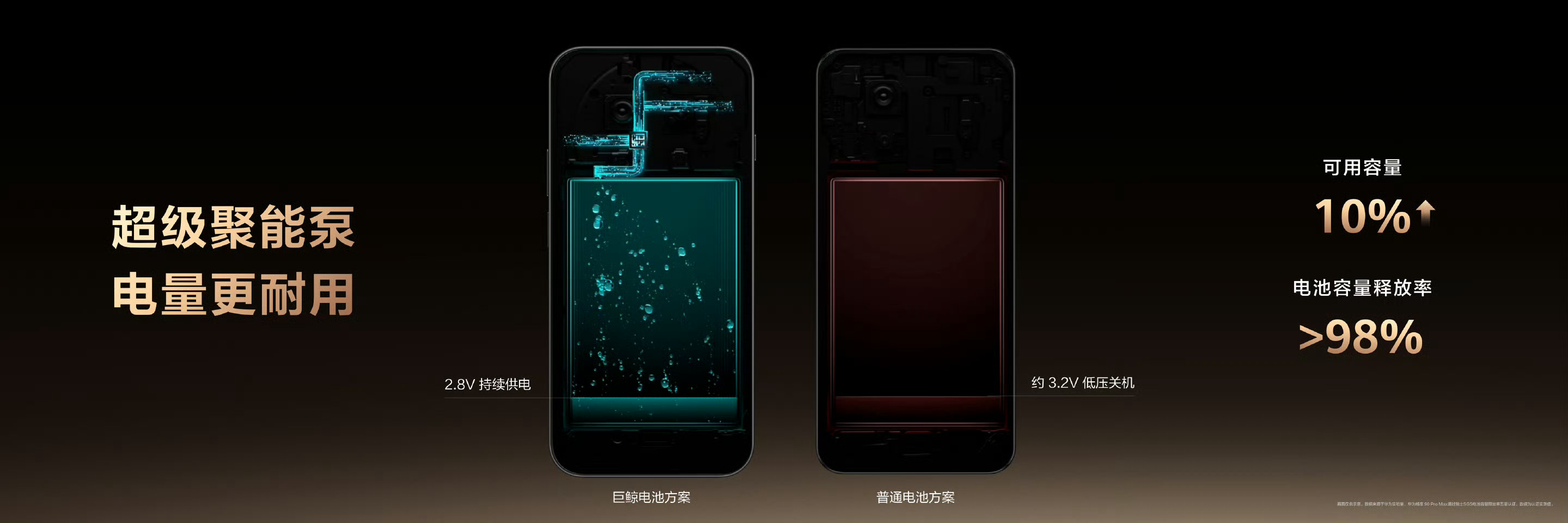 手机存储芯片价格近三个月暴涨超300%，入门机的利润空间被挤压殆尽，终端提高起售